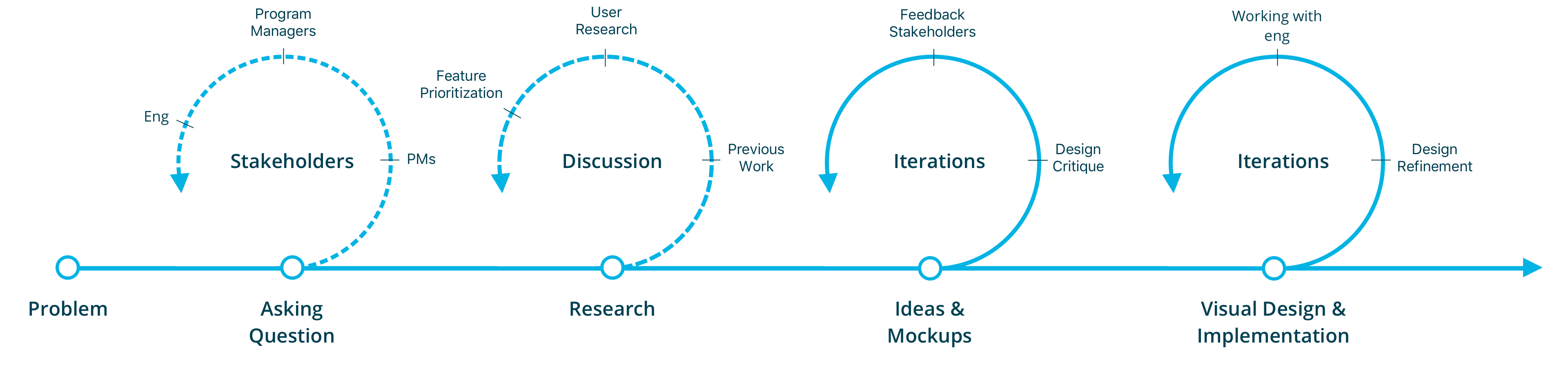 alumniPortalDesignProcess