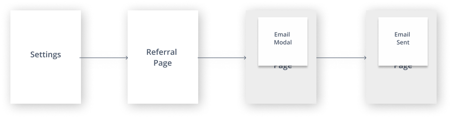 flowModal