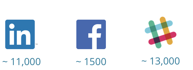 groupnumber