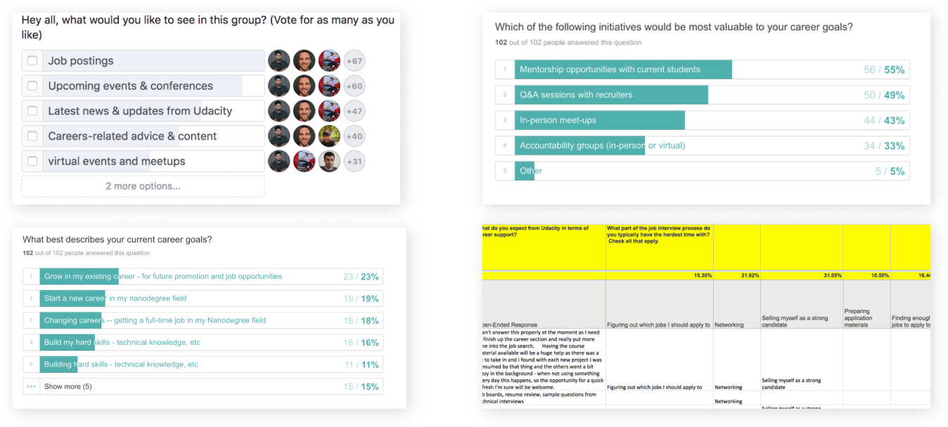 userResearch